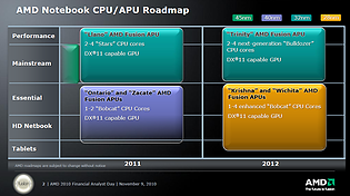 AMD Mobile-Prozessoren Roadmap 2010-2012